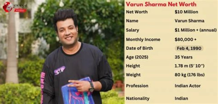 Surendra Sharma Net Worth, Income, Salary, Earnings, Biography